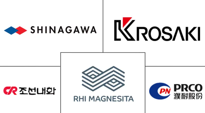Refractories Market Major Players